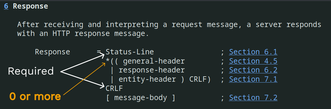 HTTP Response Spec RFC2616