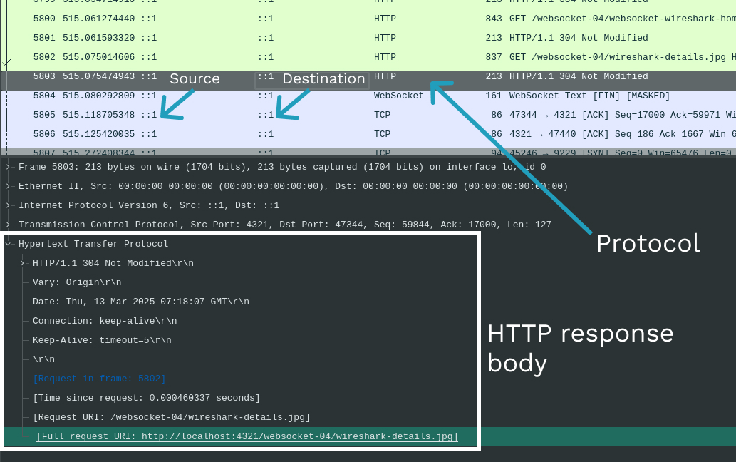 Wireshark Http Packet Details